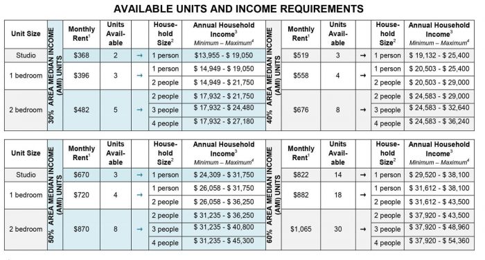 Lottery Has Opened For New Super Affordable Apartments In Greenpoint, As Low As $368/mo