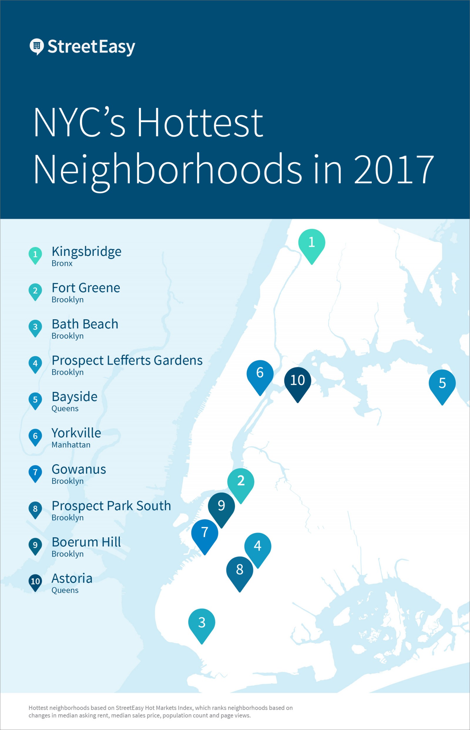 Fort Greene Predicted To Be The Hottest Brooklyn Neighborhood in 2017