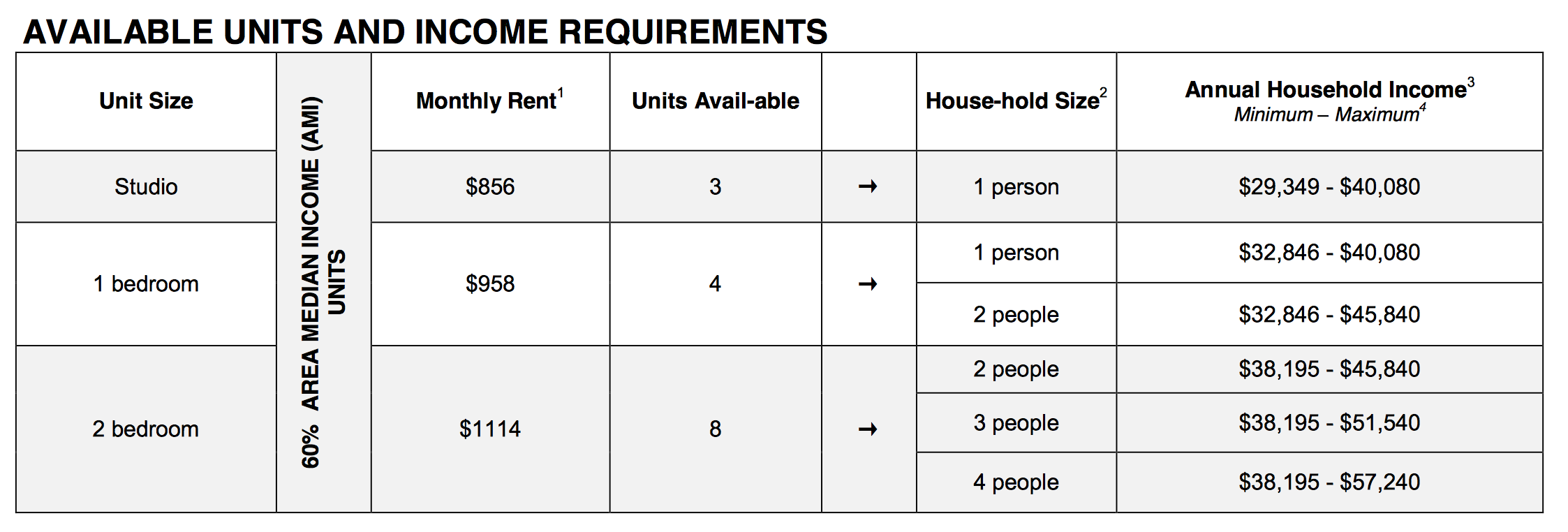 Open Housing Lottery: As Low As $856/mo. in Prospect Heights